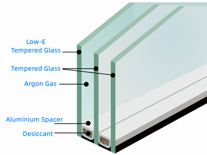 Insulating Glass, Double Glazing