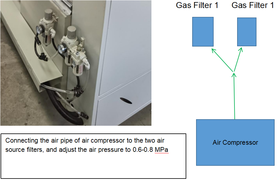 Air Connection of Double Head PVC Window Seamless Welding Machine