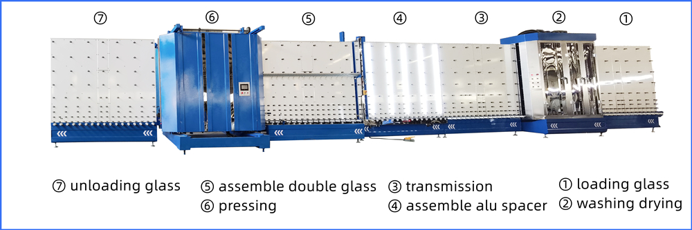 Each part function of double glazing making machine