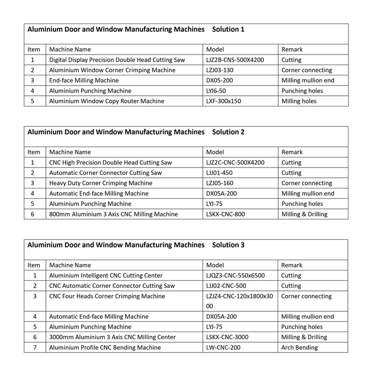 Solution of Aluminium Window Machine
